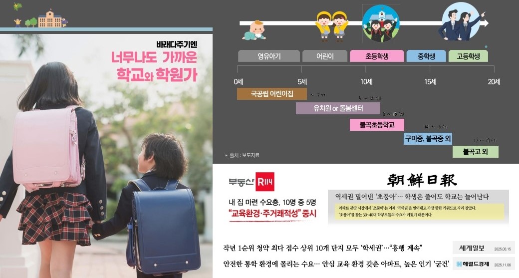 분당 학군
