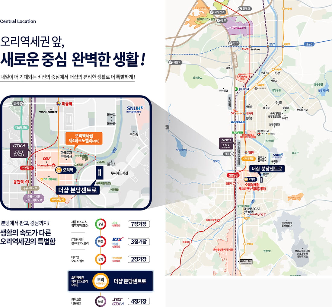 입지환경
